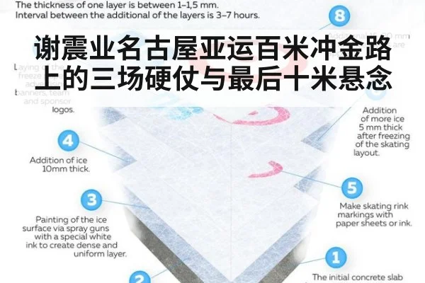 谢震业名古屋亚运百米冲金路上的三场硬仗与最后十米悬念